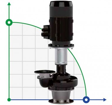 Veneroni LKE 12, 11 kW,252 m3/h насос для сухой установки — BTS Engineering
