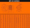 Насос с магнитной муфтой QHX-F-251CSE-5V38AFAA, PPH, 123L/min, 21.6m, 0,75kW, 380V фото 3 — BTS Engineering