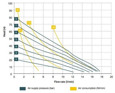 Пневматичний мембранний насос BOXER 15 PVDF+PTFE IB15-FC-NTTEV-- — BTS Engineering