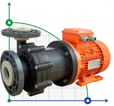 ADM 15 PP/TF/2HP/2800RPM pump with the magnetic coupling — BTS Engineering