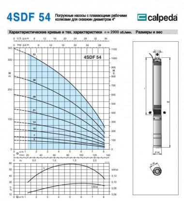 Насос скваженный 4SDFM 54/14 S 1.5 kW — BTS Engineering