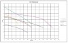 Nettuno ZEUS MTZ-103 diesel pumping station фото 4 — BTS Engineering