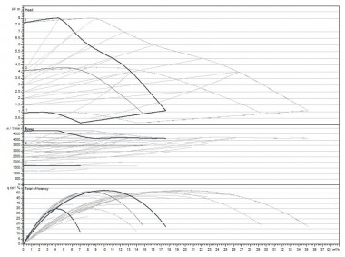 WILO Yonos MAXO-D 40/0.5-8 PN 6/10 circulation pump with electronic control — BTS Engineering