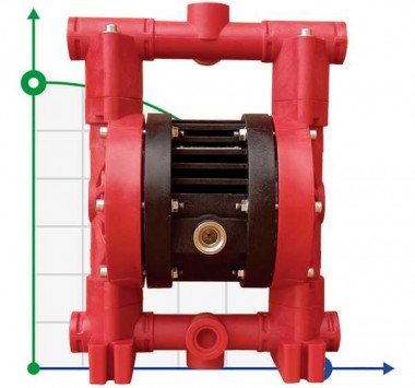 Bomba para química RUBY 020P-P-TPT-F — BTS Engineering