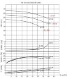 Hot oil pump BTKF-K 32-200, 5,5 kW (3000) фото 2 — BTS Engineering