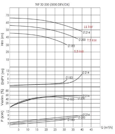 Насосный агрегат для термомасла BTKF-K 32-200, 5,5 kW (3000) — BTS Engineering
