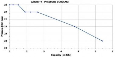 Бензиновая мотопомпа 2,5 л. с. — BTS Engineering