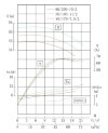 IRG TKG 80/170-7.5/2 (43/38), 7.5 kW, 2900 vertical centrifugal pump фото 4 — BTS Engineering