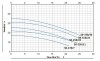 BTm 50-350/3 pompa in-line фото 5 — BTS Engineering