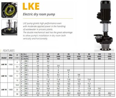 Veneroni LKE 12, 15 kW,306 m3/h насос для сухой установки — BTS Engineering