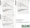 DAB EVOPLUS Lite 60/180-32 циркуляционный насос с электронным управлением, 60218206 фото 3 &mdash; BTS Engineering