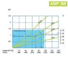 Pompe péristaltique chimique FLUIMAC HELIOS ASP 32 IX 1789 l/h, 1,5 kW, 49 tr/min, avec réglage de puissance et convertisseur de fréquence фото 5 — BTS Engineering