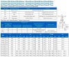 DN80 PN25 Zawór klinowy z wysuwanym wrzecionem wykonany ze stali nierdzewnej 30nzh64nzh, GOST фото 2 — BTS Engineering