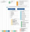 Насос-дозатор AQUA PSH, PVDF, 26 л/час, 16 бар, 0,37 кВт, 380В плунжерный моторный фото 4 — BTS Engineering