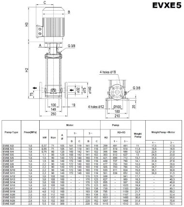 Pompe multicellulaire EVXE 5/7, 1,5 kW, 7,8 m3/h, 66,5 m, 380V/T, AISI 304 (EBARA EVM) — BTS Engineering