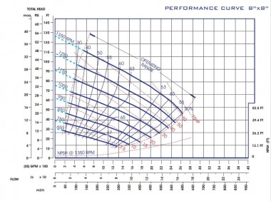 Self-priming slurry pump P-8, 34/600, 45 kW, without motor — BTS Engineering