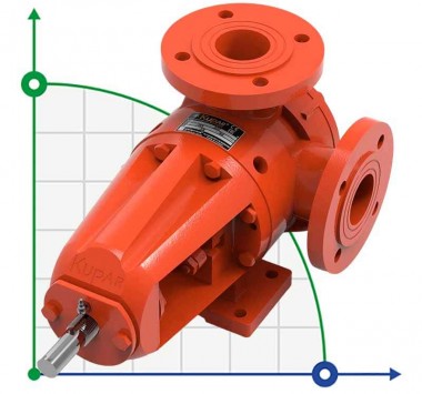 Шестеренчатый насос для моющих средств Kupar KIPK 1 1/2 дюйма, 0,4-4 м3/час — BTS Engineering
