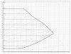 Wilo-Yonos MAXO 40/0,5-8 PN6/10 pompa obiegowa фото 3 — BTS Engineering