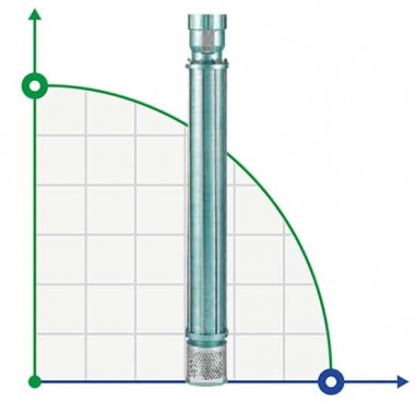 Скважинный насос YSP CI 6006/8, 7,5kW, 380V — BTS Engineering