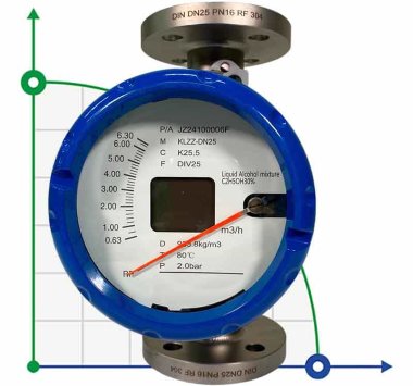 DN25 Caudalímetro rotámetro acero inoxidable KLZZ PN6 (mezcla líquida Alcohol C2H5OH 30%), 0,6-6,3 m3/h, 4-20mA, Ex — BTS Engineering