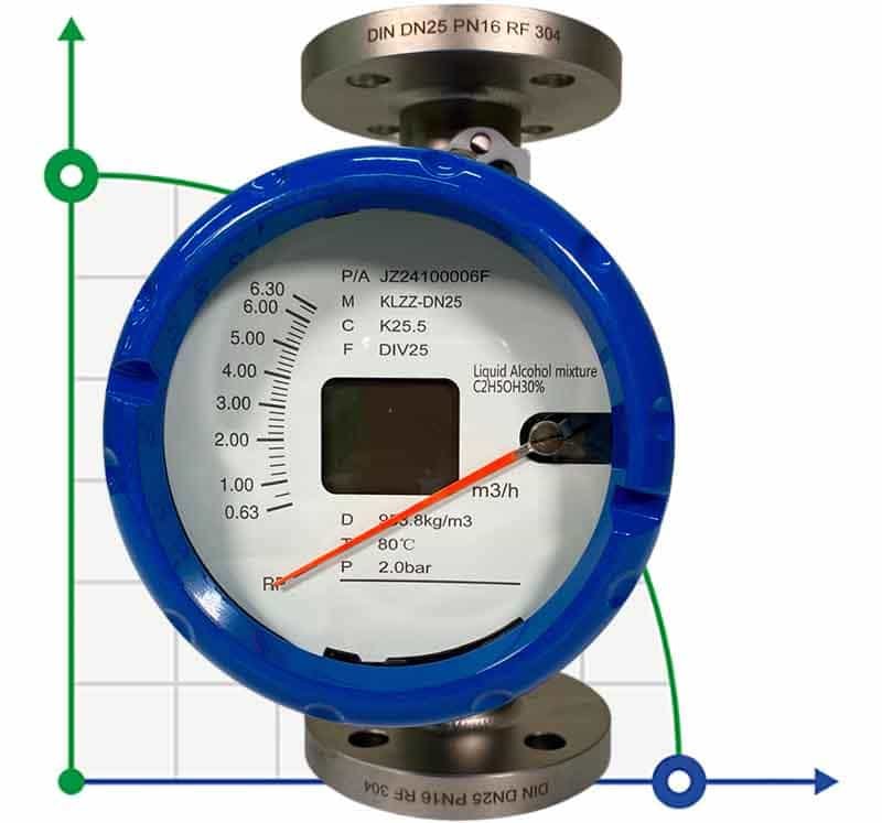 DN25 Durchflussmesser Rotameter Edelstahl KLZZ PN6 (flüssige Alkoholmischung C2H5OH 30%), 0.6...6.3 m3/h, 4-20mA, Ex фото 1 — BTS Engineering