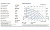 Pneumatische Membranpumpe PHOENIX P30 PVDF SANTOPRENE+PTFE, 35 l/xv für Wiese PHOENIX P30 PVDF SANTOPRENE+PTFE, 35 l/xv фото 4 — BTS Engineering