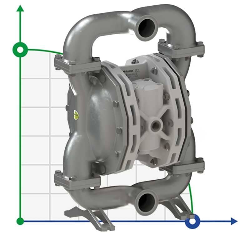 PF0400 food grade pump FLUIMAC PHOENIX FOOD AISI316, 380 l/min pneumatic diaphragm pump фото 1 — BTS Engineering