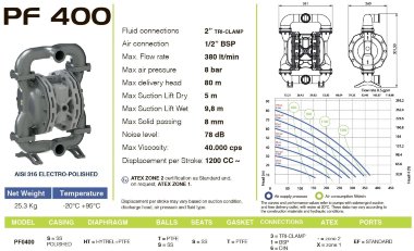 PF0400 насос изготовлен согласно пищевого стандарта FDA FLUIMAC PHOENIX FOOD AISI316, 380 л/мин пневматический мембранный — BTS Engineering