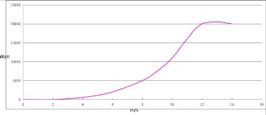 Ветрогенератор X-типа RX-XV20K 20 кВт вертикальный — BTS Engineering