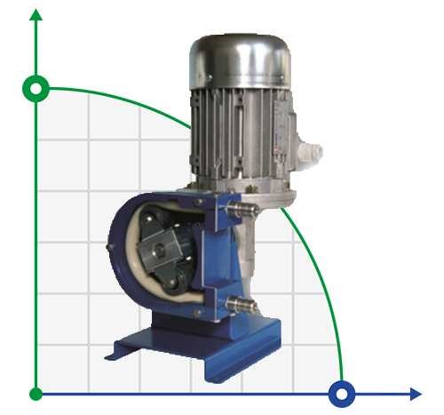 Schlauchpumpe für Chemie FLUIMAC HELIOS AS 10 FX 47 l/h, 0,18 kW, 47 U/min фото 1 — BTS Engineering