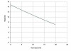 Вертикальный центробежный насос IM 110, ПП, 1000 ММ, 1,1 кВт, VITON фото 2 — BTS Engineering