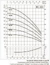 Pompa pionowa wielostopniowa DAB KVCX 35/120 T, 60179866 фото 3 &mdash; BTS Engineering