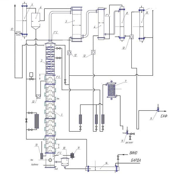 Destylarnia koniaku 1500 dal/doba фото 1 — BTS Engineering