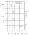 TKHWB 100/100-4/2 (72/12), 4 kW, AISI 304, 2900, Ex horizontale Pumpe aus rostfreiem Stahl фото 4 — BTS Engineering