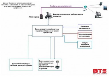 Systemy automatycznej kontroli i kontroli komory gotowania — BTS Engineering