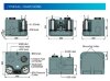 Podnośnik KNS solo do domków letniskowych, domów prywatnych z dwiema pompami i panelem sterowania AIZL-1100W Double, 27/13, 1,1 kW, 220V, 2800 obr./min фото 4 — BTS Engineering