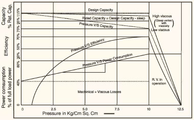Bomba de engranajes JKRN 400 L 4 pulgadas, 50 m3/h, carcasa de fundición CI, con motor de 11 kW, 380 V, 1140 rpm — BTS Engineering