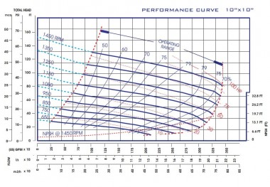 Self-priming pump for slag transportation P-10, 40/770, 75 kW, without motor — BTS Engineering