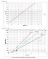 Pompa zębata do dżemu Kupar KIPK 1 1/2 cala-Y, 0,4-4 m3/h фото 6 — BTS Engineering