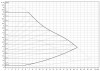 Wilo-Yonos MAXO 40/0,5-12 PN6/10 Pompa obiegowa фото 2 — BTS Engineering