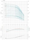 Bomba de pozo YSP CI 6003/12, 5,5kW, 380V фото 4 — BTS Engineering