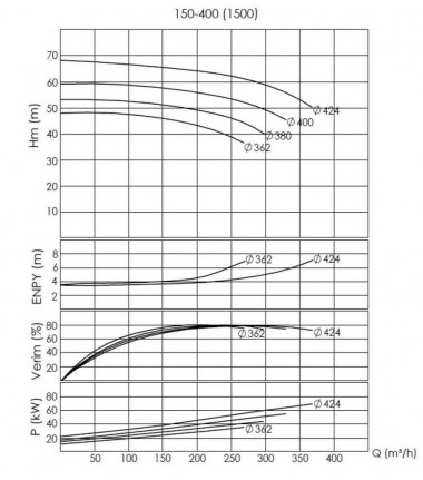 BTKF-I 150-400, 75 kW - unidad de bomba en línea (1500) — BTS Engineering