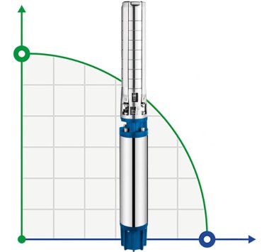 Tiefbrunnenpumpe 6SP17/18, 11kW, 380V (Ersatz für ECV 6-16-140) — BTS Engineering