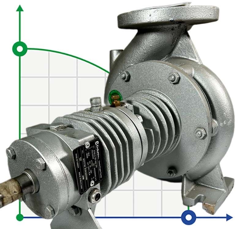 Bomba de aceite caliente BTKF-K 65-160 (3000) sin motor фото 1 — BTS Engineering