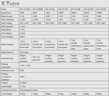 Ветрогенератор X-типа RX-XV25K 25 кВт вертикальный — BTS Engineering
