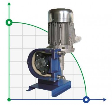 Chemical peristaltic pump FLUIMAC HELIOS AS 10 FX 70 l/h, 0.18 kW, 70 rpm — BTS Engineering