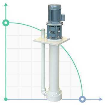 Вертикальный центробежный насос IM 110, ПП, 1250 ММ, 1,1 кВт, VITON — BTS Engineering