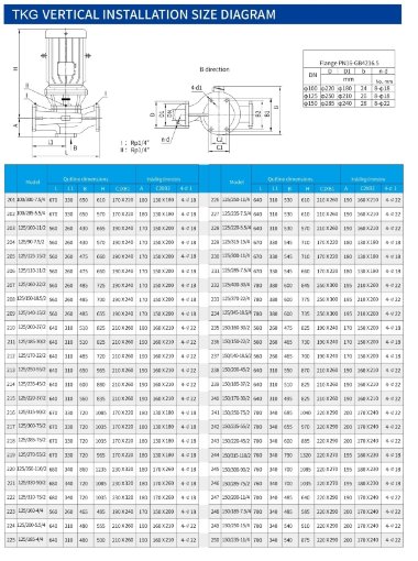 IHG TKHG 125/200-37/2 (160/50), 37 kW, AISI 304, 2900 насос нержавеющий ин-лайн — BTS Engineering