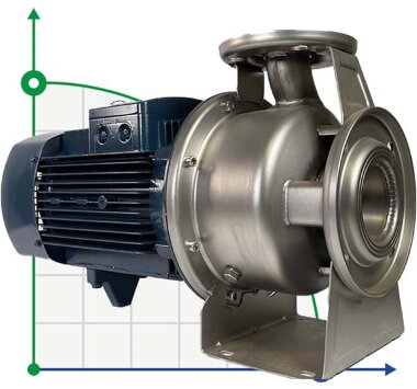 BZ 40-160/4 stainless steel centrifugal monoblock pump for growth inhibitors — BTS Engineering