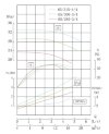IHG TKHGB 65/315-4/4 (12.5/32), 4 kW, AISI 304, 1450, Ex pump stainless in-line фото 4 — BTS Engineering